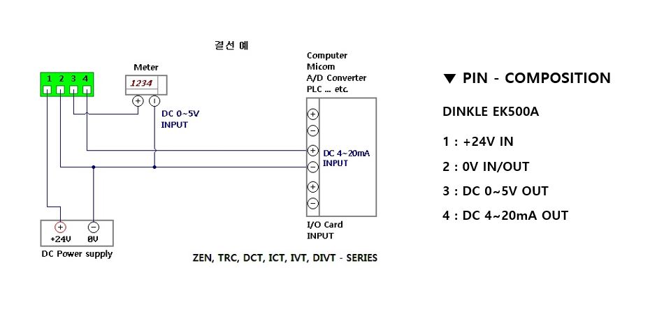 제품